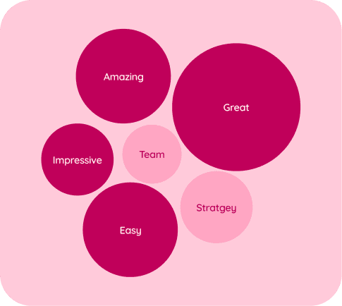 Red bubble chart