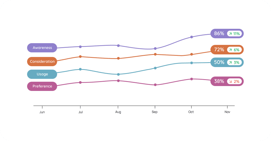 Tracksuit dashboard chart